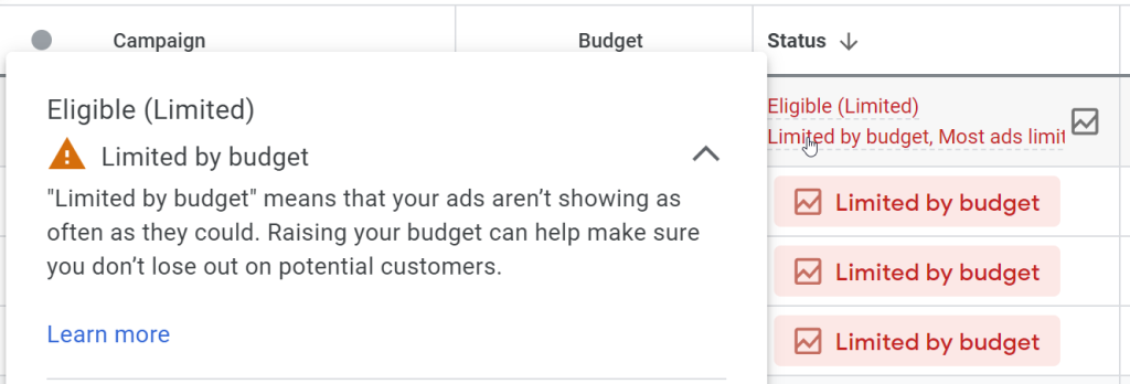 What Does Limited by Budget Mean in Google Ads?