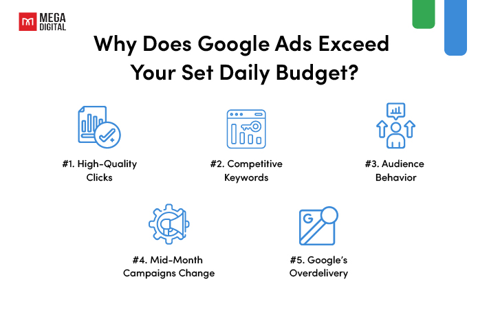 Why does Google Ads exceed your set daily budget