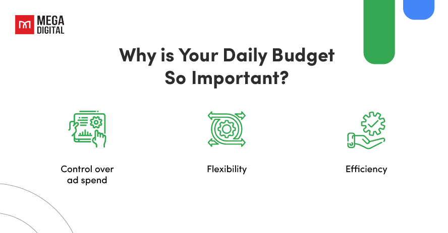 Why is Your Daily Budget So Important