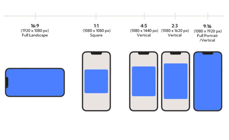 Facebook Image Ads Guide: Specs, Examples & Best Practices