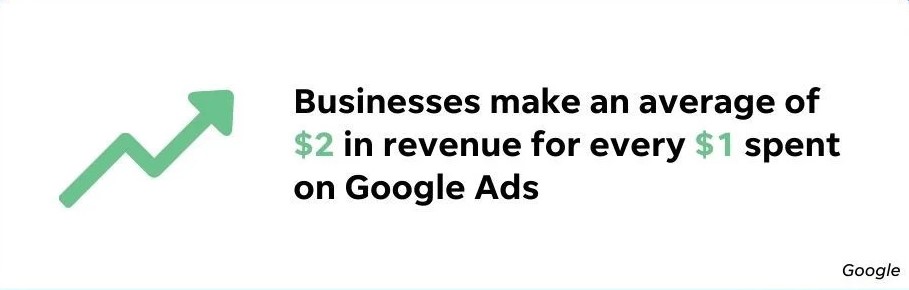 Google ads stats