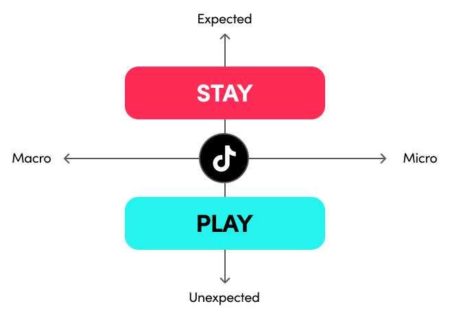 stay-and-play framework for tiktok niche communities
