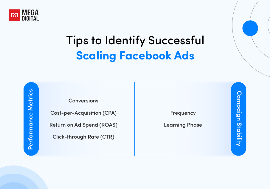 Tips to Identify Successful Scaling Facebook Ads