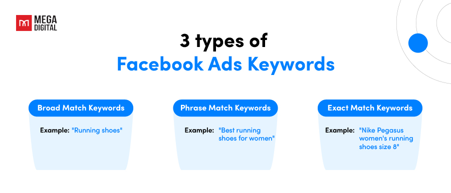 3 types of Facebook Ads Keywords