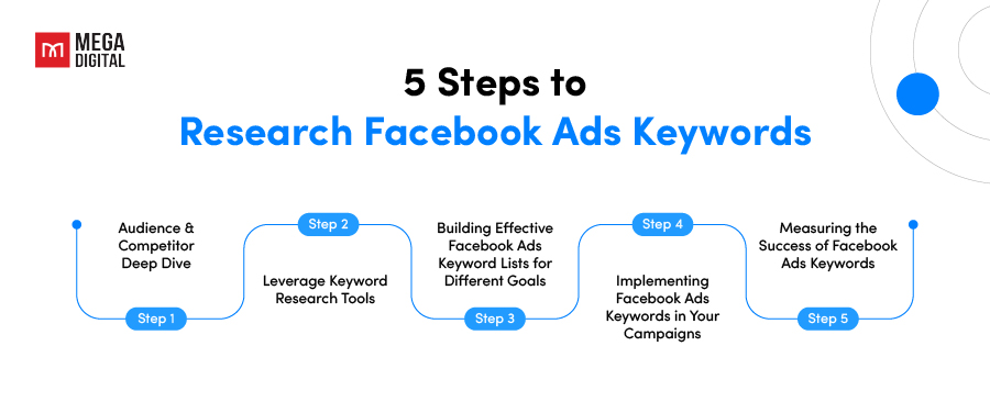 5 Steps to Research Facebook Ads Keywords