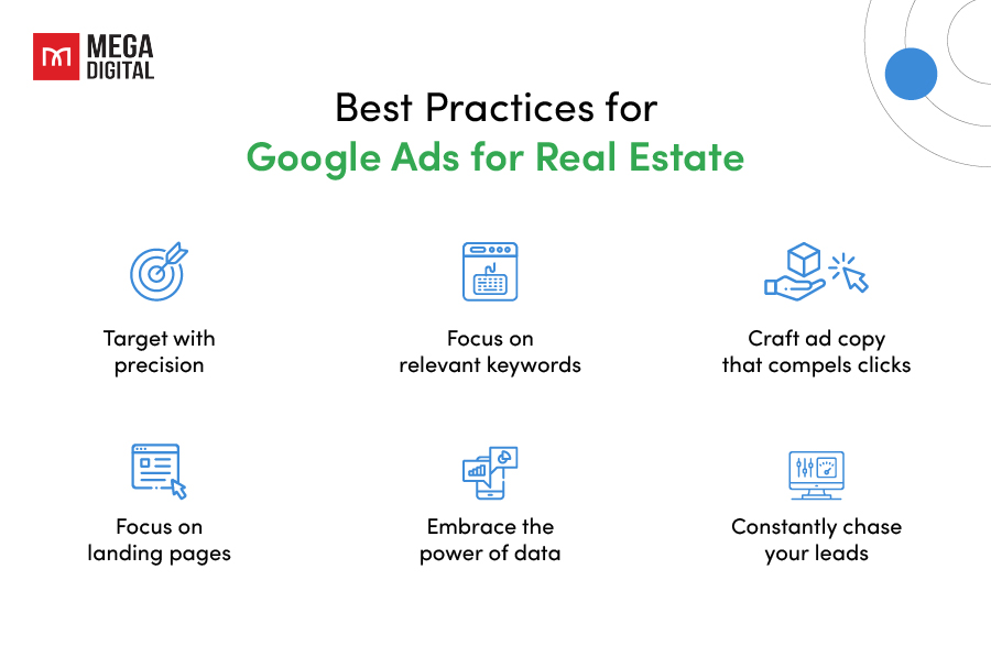 Best Practices for Google Ads for Real Estate
