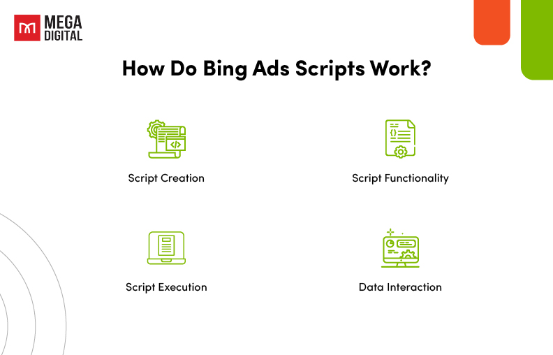 How Do Bing Ads Scripts Work?
