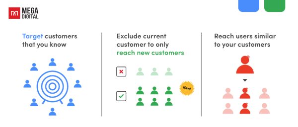 What is Google Customer Match List and How To Build One?