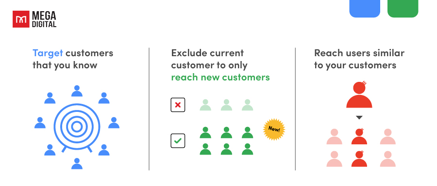 How does customer match list work