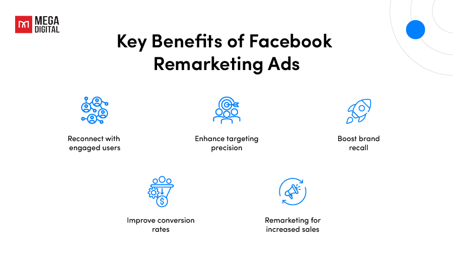 Key Benefits of Facebook Remarketing Ads