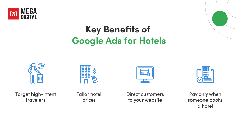 Key benefits of Google Ads for hotels