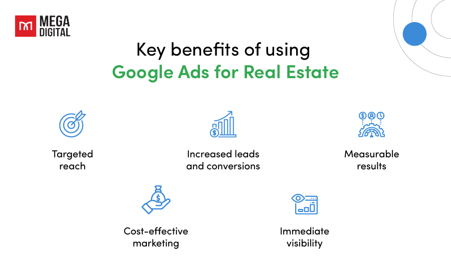 Key benefits of using Google Ads for Real Estate