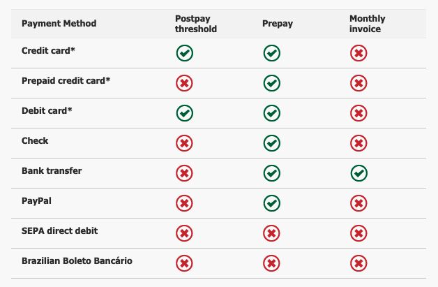 Microsoft ads payment methods comparison