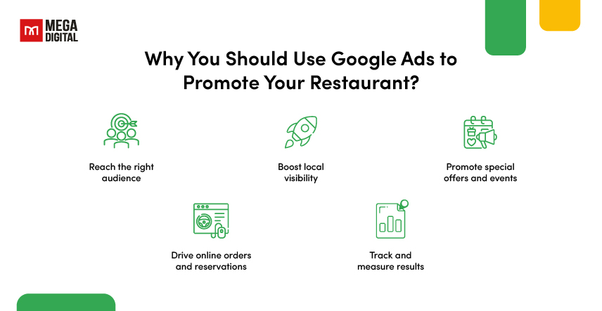 Why You Should Use Google Ads to Promote Your Restaurant