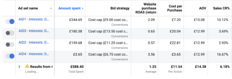 Ways to Optimize Your Facebook Ads Bidding Strategy