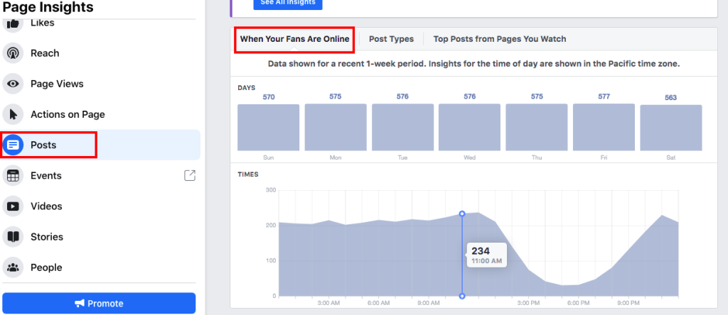User Behavior on Facebook for best time to run facebook ads