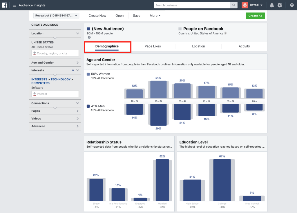 optimize facebook ads - Reach the right target audiences