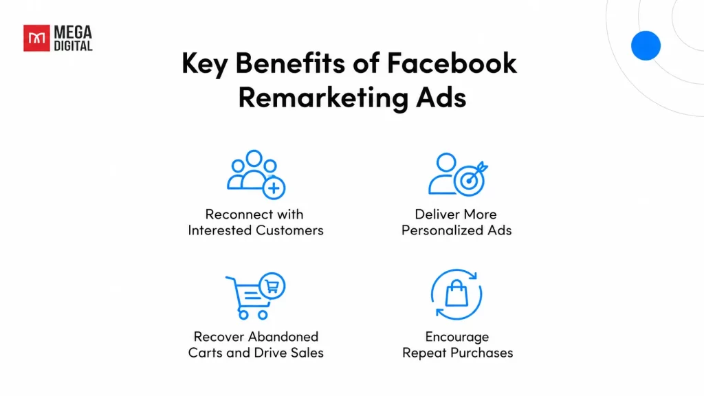 Key Benefits of Facebook Remarketing Ads