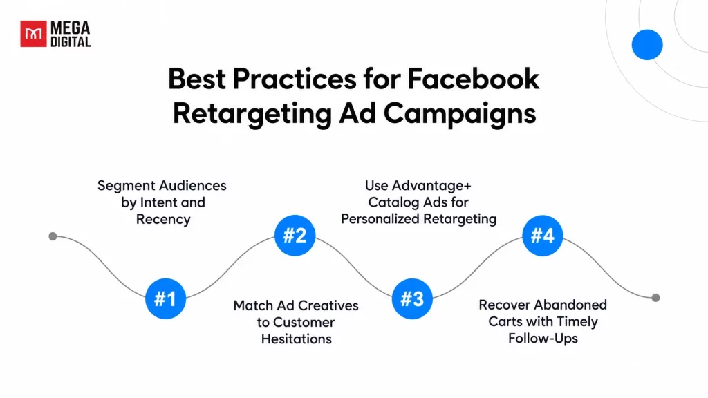 Best Practices for Facebook Retargeting Ad Campaigns