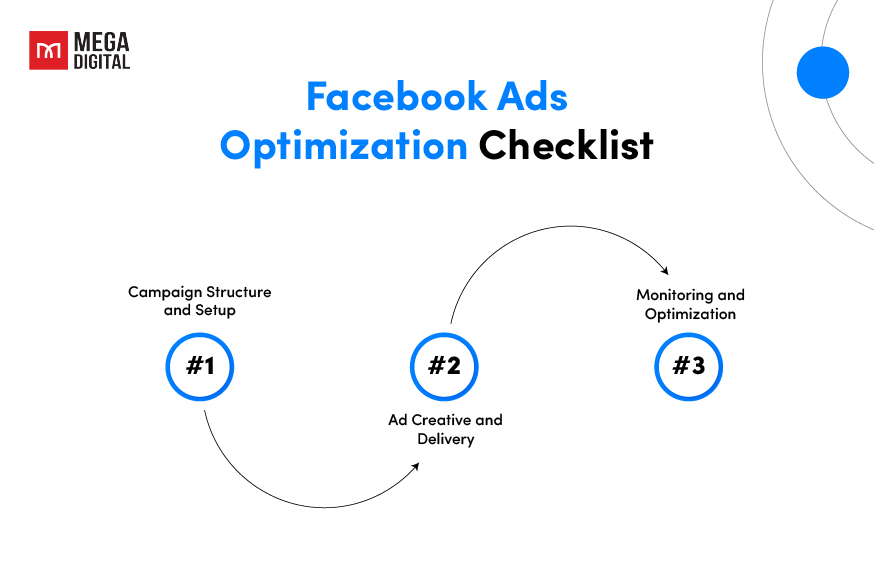 Facebook Ads Optimization Checklist