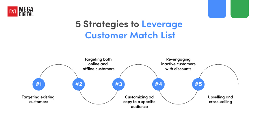 Strategies to leverage customer match list