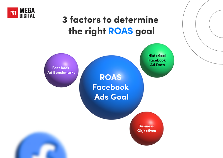 3 factors to determine the right ROAS facebook ads