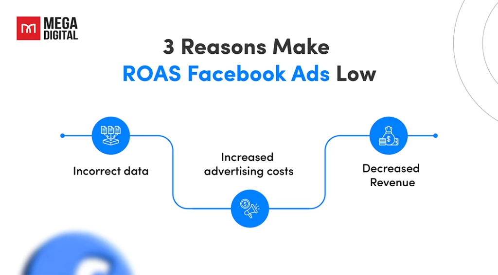 3 reasons make roas facebook ads low