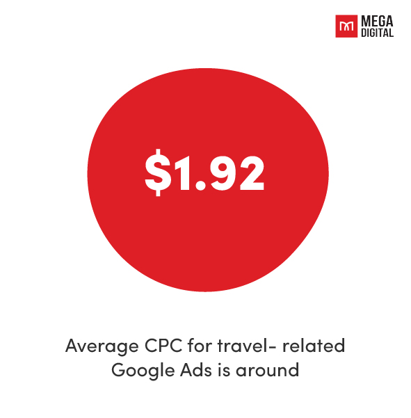 How Much Does It Cost to Run Google Ads for a Travel Agency?