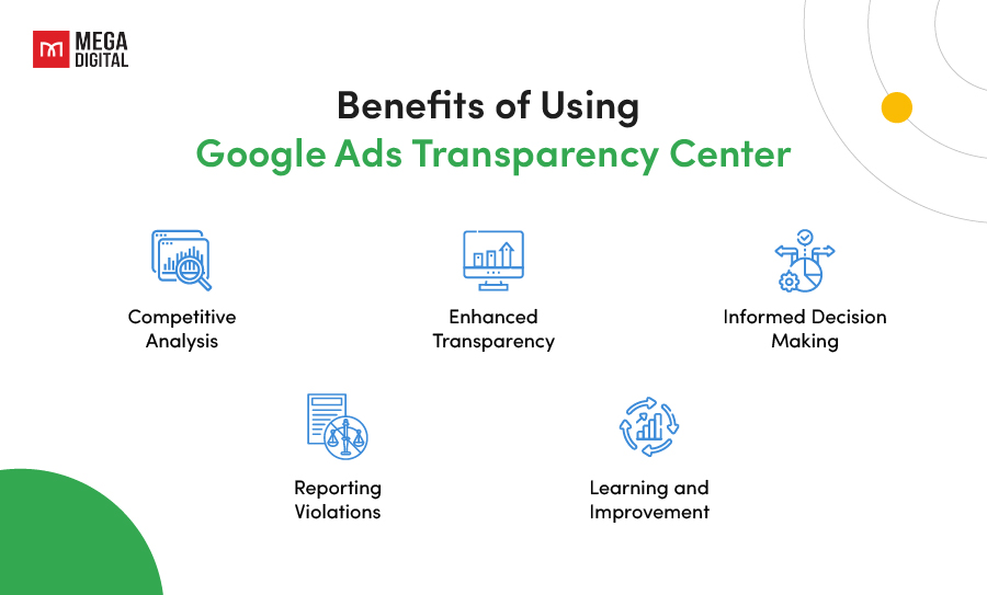 Benefits of using Google Ads Transparency Center