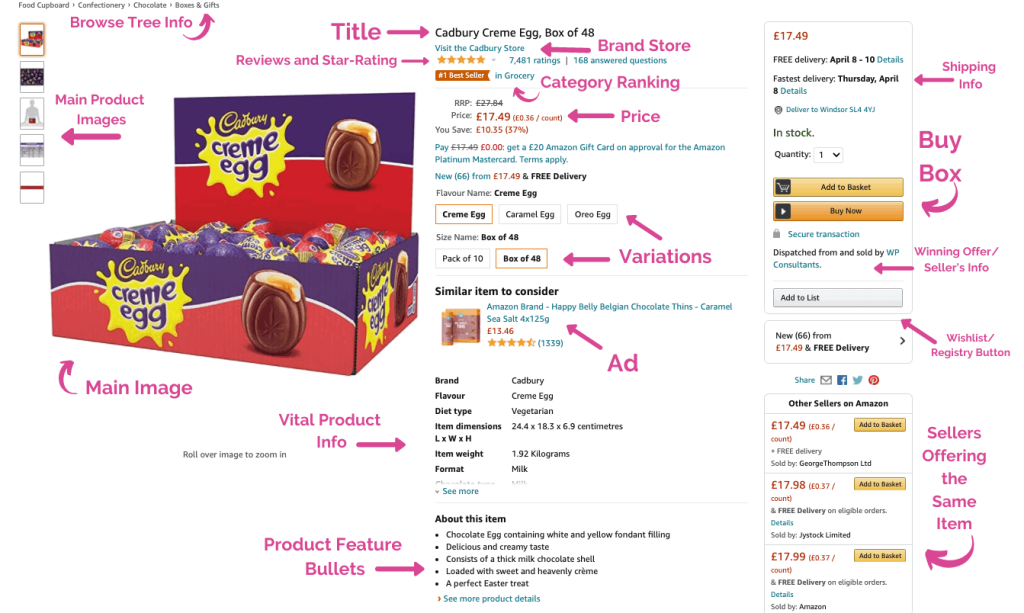 How to Run Google Ads for Amazon Products