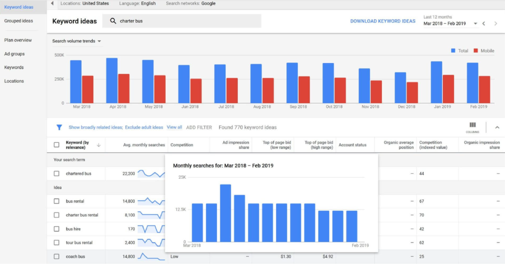 Research Keywords for Amazon Product Google Ads Campaigns