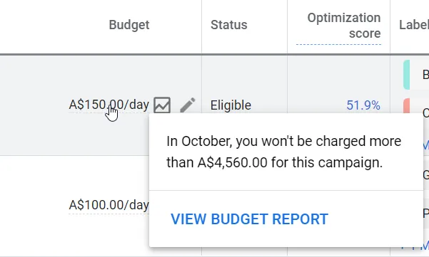 Use Past Data to Forecast Future Ad Spend