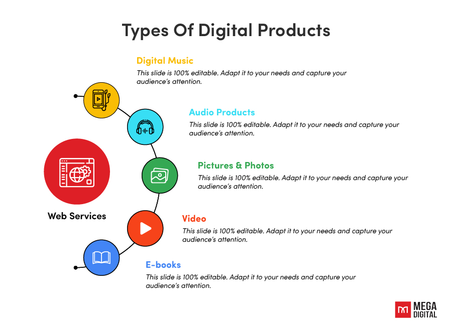 What Types of Digital Products Can I Sell on Google?