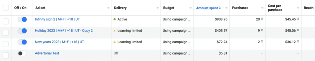 What budget should you allocate for testing Facebook Ads