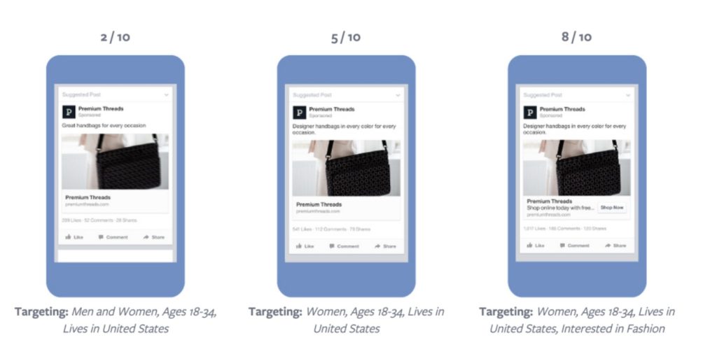 examples Facebook relevance scores 