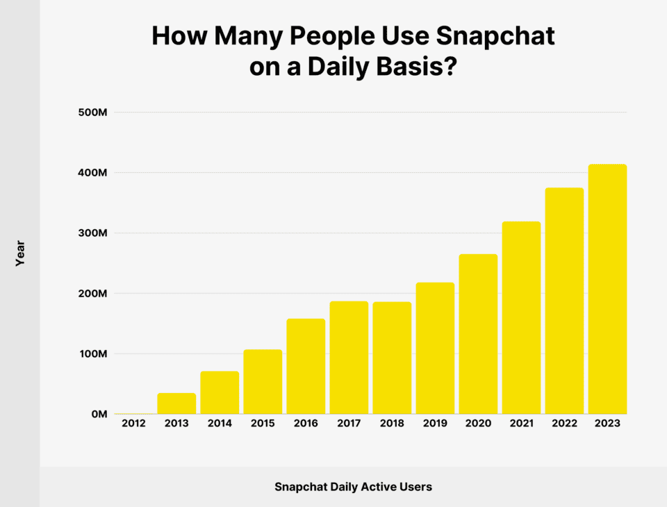 Why You Should Have a Snapchat Business Account 2