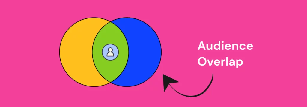 6. Overlapping targeting