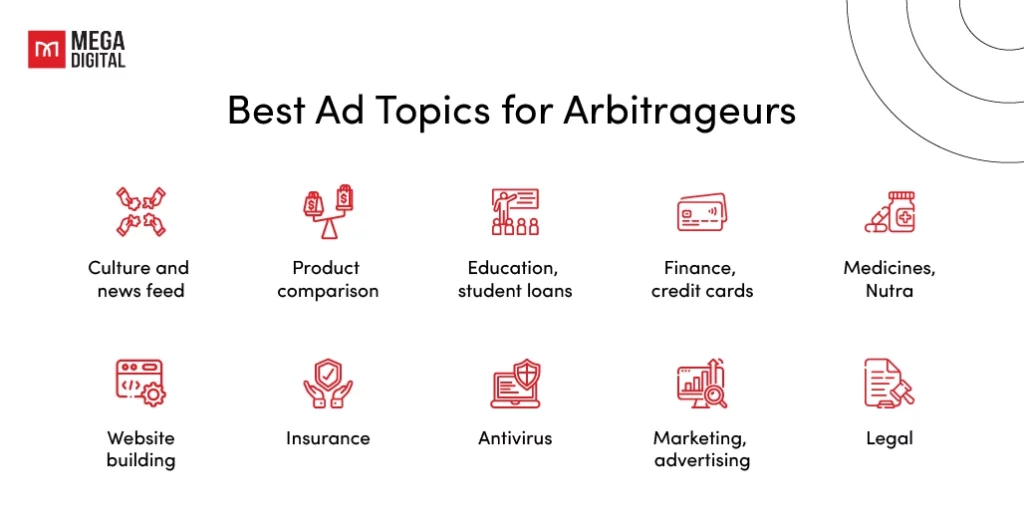Best Ad Topics for Search Arbitrage
