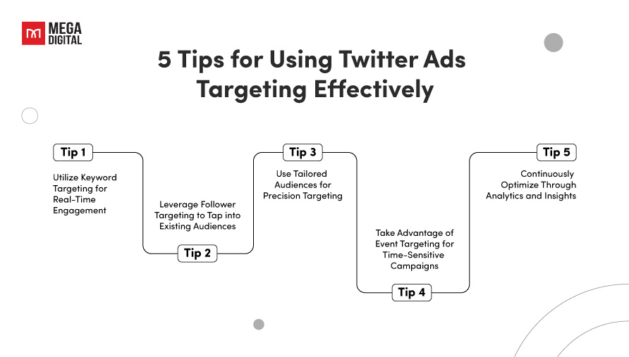 5 Tips for Using Twitter Ads Targeting Effectively