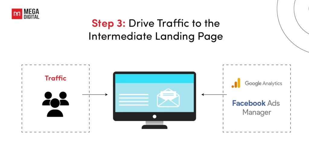 Drive Traffic to the Search Arbitrage Intermediate Landing Page