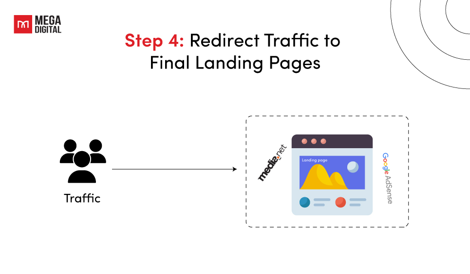 Redirect Traffic to Search Arbitrage Final Landing Pages