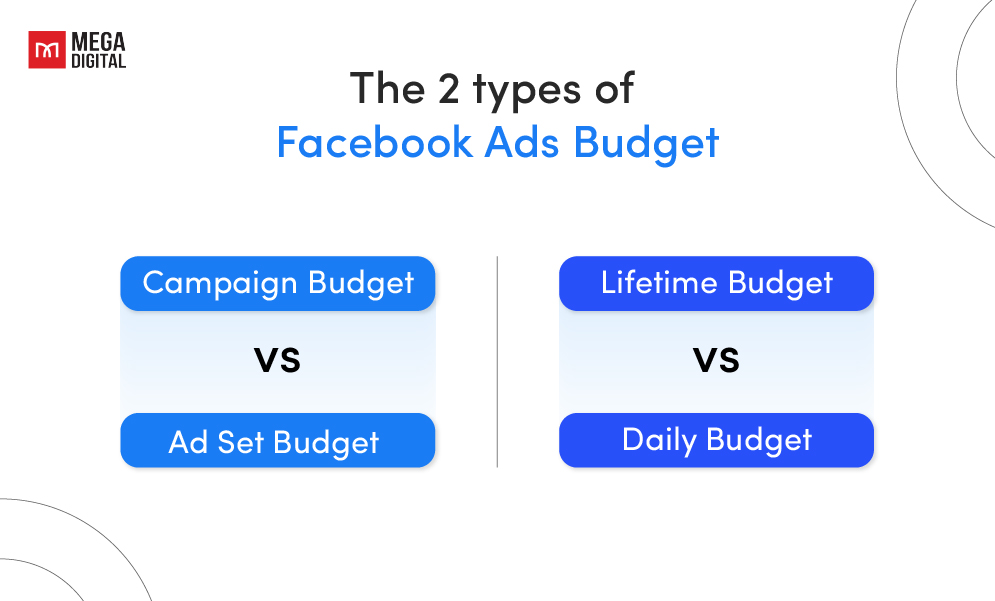 Main types of Facebook ad budget