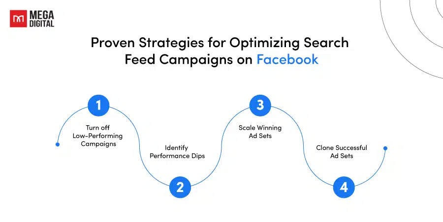 Proven Strategies for Optimizing Search Feed Campaigns on Facebook