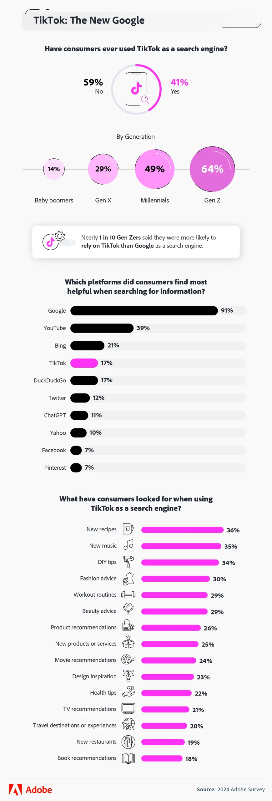 TikTok the new Google