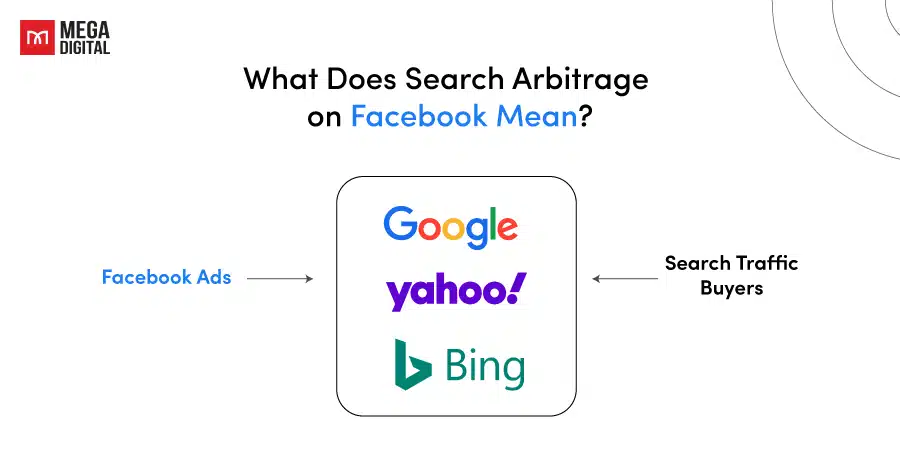 What Does Search Arbitrage on Facebook Mean?