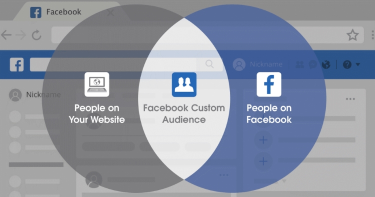 Facebook custom audience website traffic