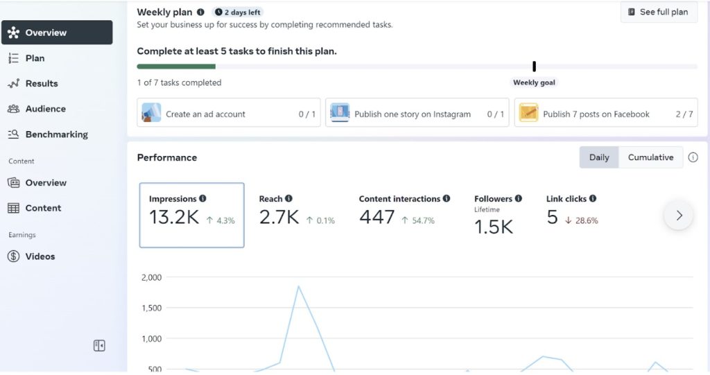 facebook page insights overview