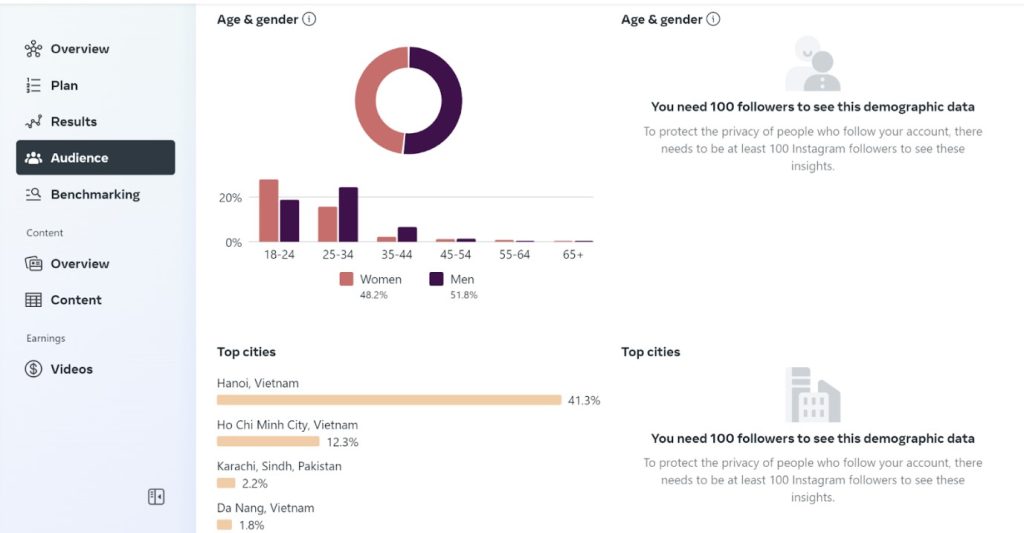 facebook page insights audience