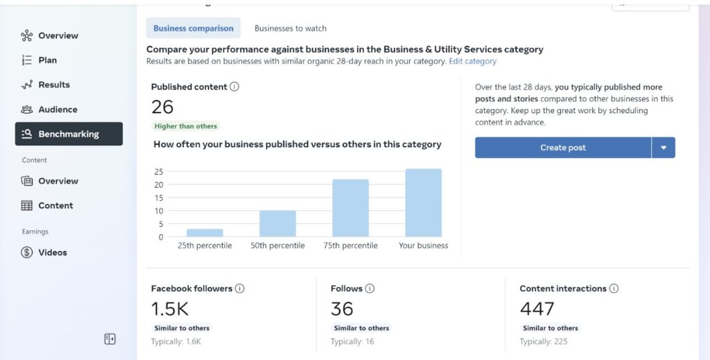 facebook page insights benchmarking