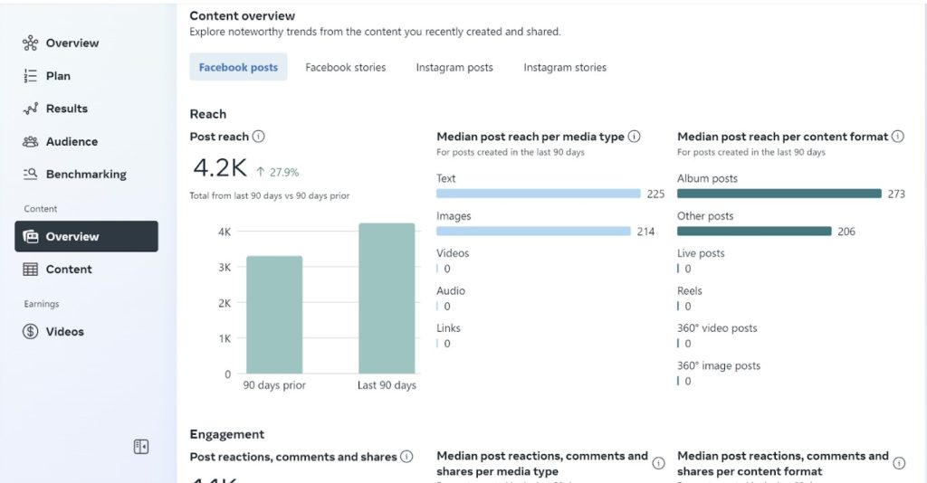 facebook page insights content
